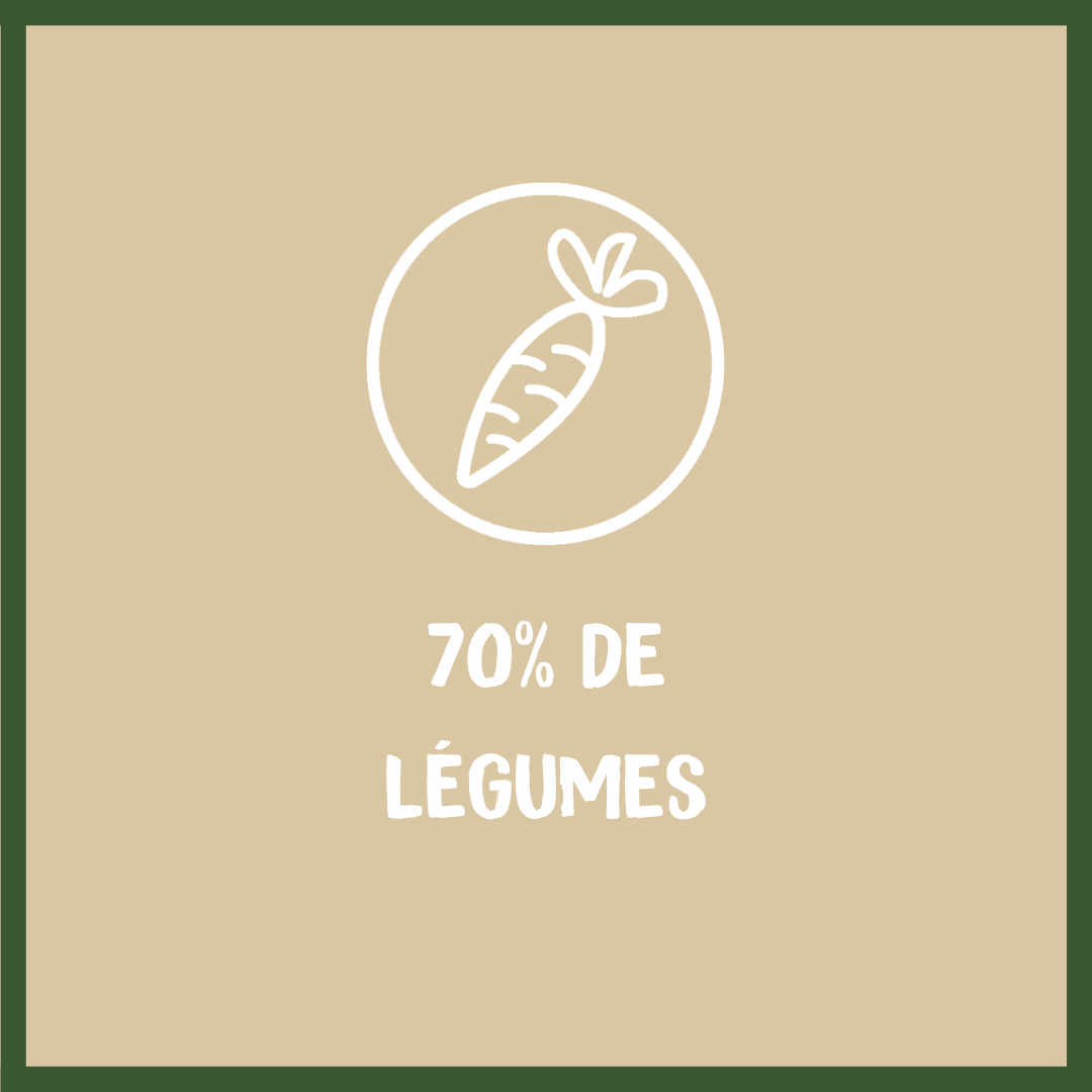 70% de légumes